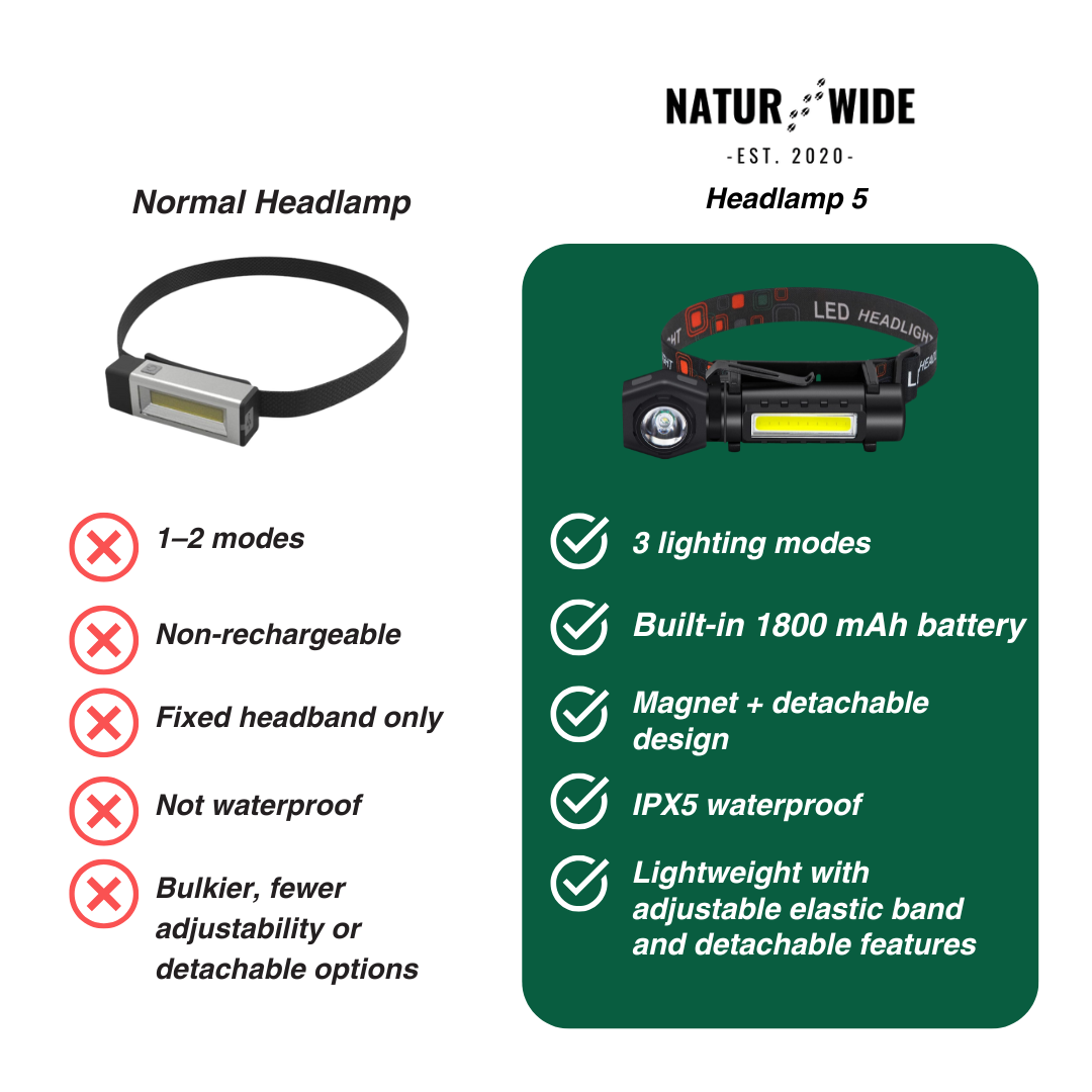 Multifunctional 2-in-1 LED flashlight & headlamp
