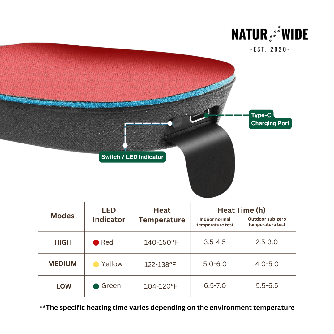 Trim-to-Fit USB Electric Heated Shoe Insoles