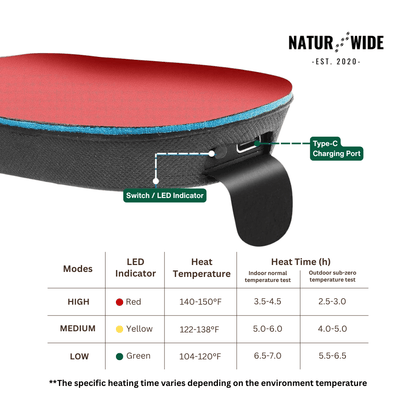 Trim-to-Fit USB Electric Heated Shoe Insoles