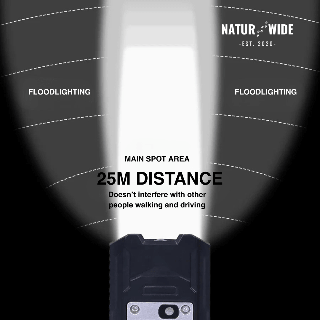 20W Rechargeable 9-LED Bike Headlight & Power Bank