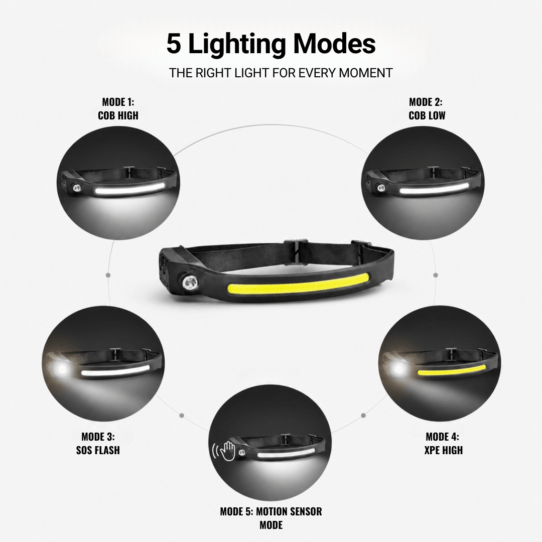 Headlamp with 230° Light and Motion Sensor – view 28