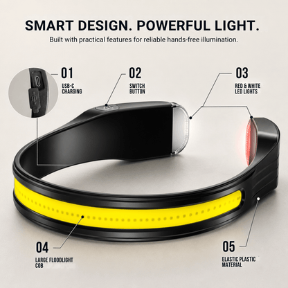 LED Headlamp Pro MAX, Also Wearable on the Neck – view 12