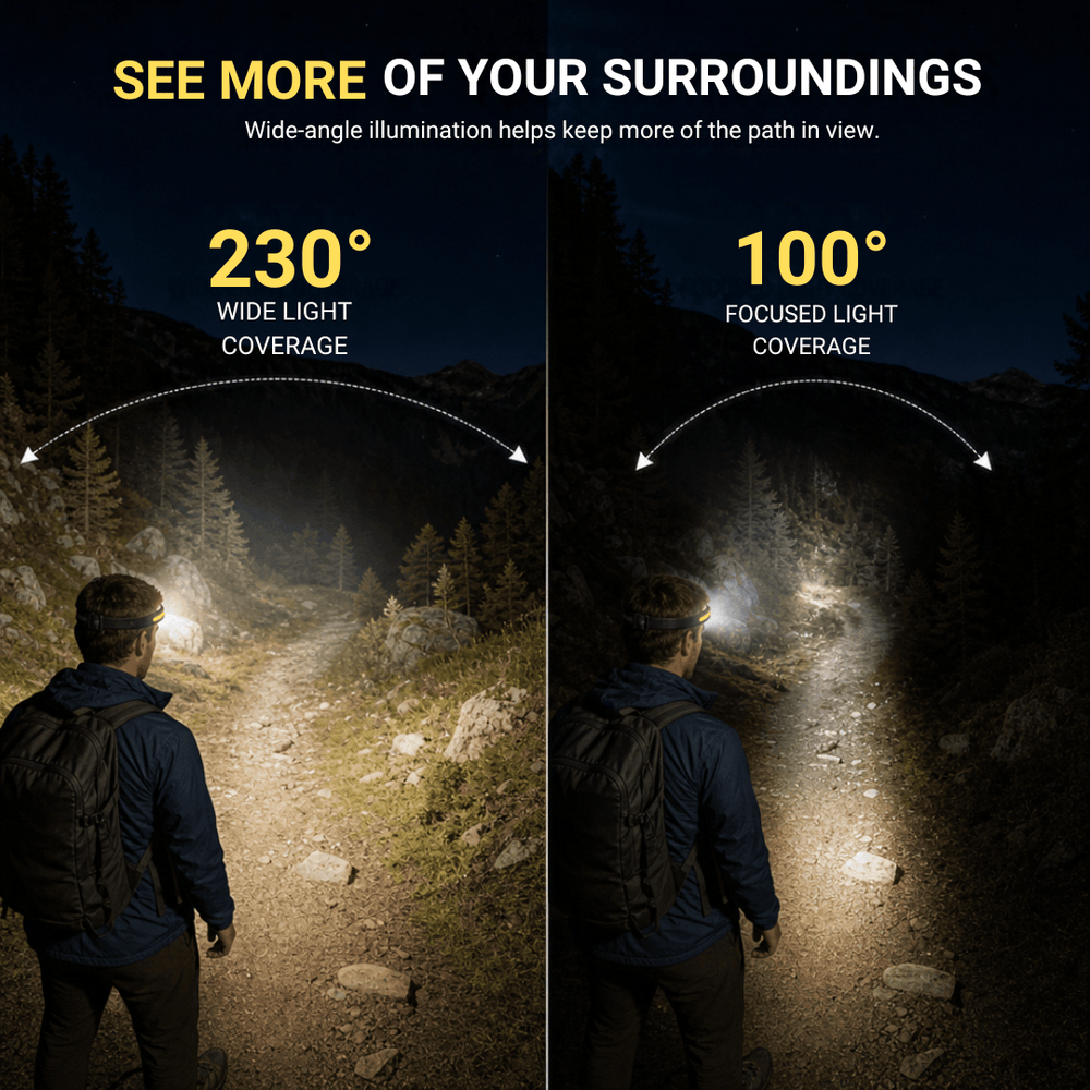 Wide-Angle Beam Coverage&nbsp;