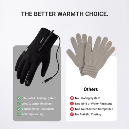 Heated Gloves (Power Bank Powered) – Waterproof &amp; Windproof