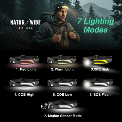 Naturwide Headlamp - The Original 