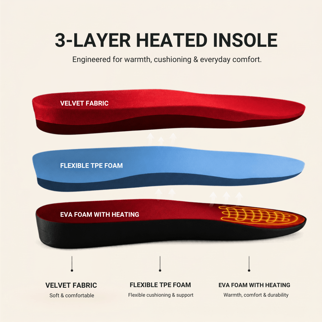 Trim-to-Fit USB Electric Heated Shoe Insoles
