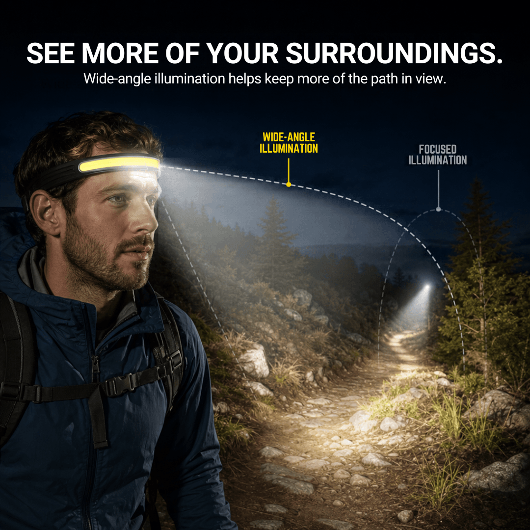 LED Headlamp Pro MAX, Also Wearable on the Neck – view 16