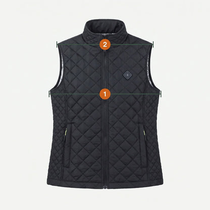 Measuring points of the vest: 1 chest, 2 shoulder width